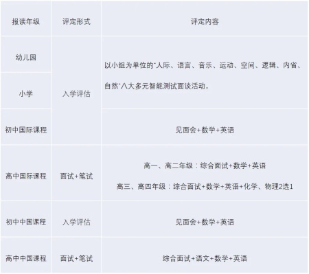 广东碧桂园学校