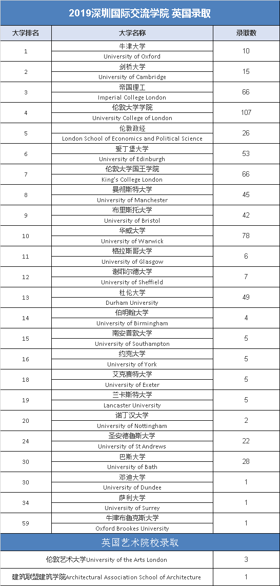 深圳国际预科学院艺术预科中心_深圳预科天博TB,天博TB官方网站地址_深圳国际预科书院