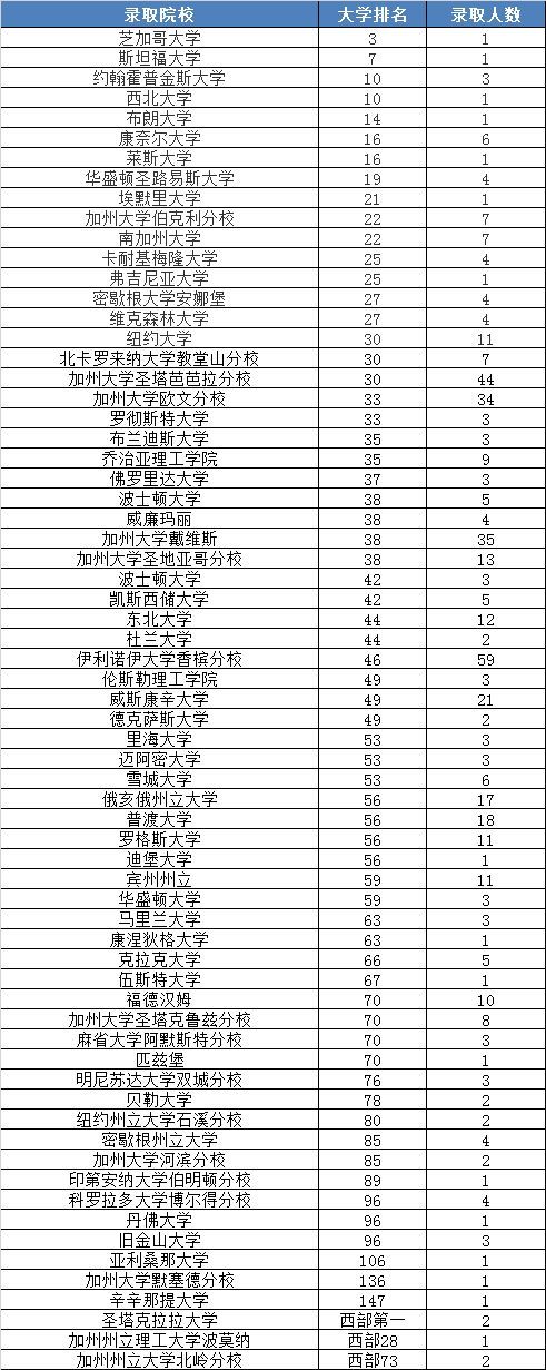 深圳国际预科书院_深圳国际预科学院艺术预科中心_深圳预科天博TB,天博TB官方网站地址