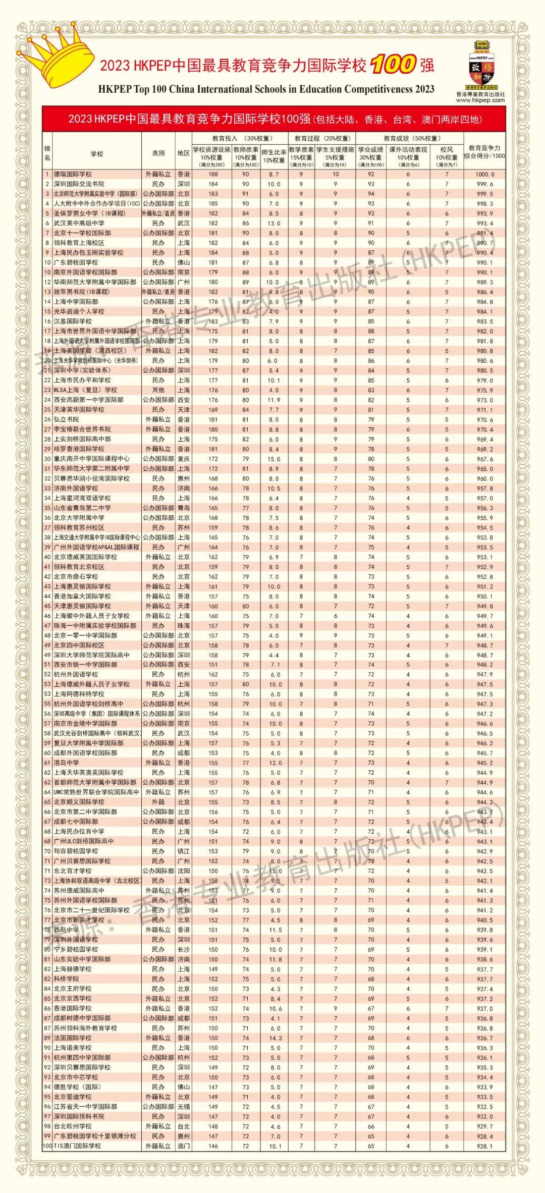 深圳国际预科书院_深圳预科天博TB,天博TB官方网站新校区_深圳预科国际学院
